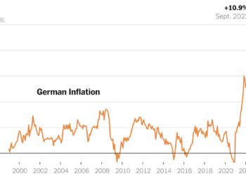 German inflation dips less than expected to 2.2% in April – CNBC