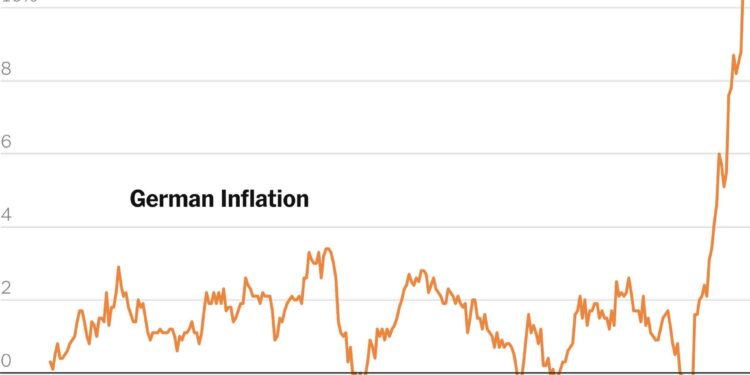 German inflation dips less than expected to 2.2% in April – CNBC