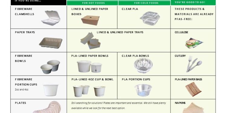 Scientists home in on alternatives to ‘forever chemicals’ – Science News