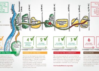 Quincy’s Klingner Trail offers forest therapy opportunities for growth in overall health – WGEM