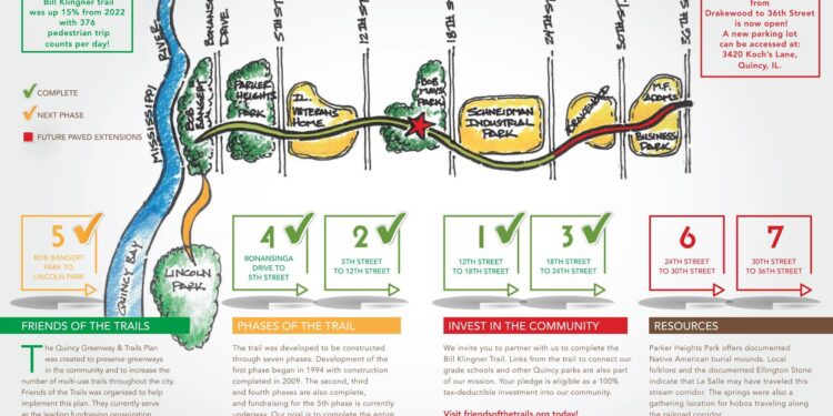 Quincy’s Klingner Trail offers forest therapy opportunities for growth in overall health – WGEM