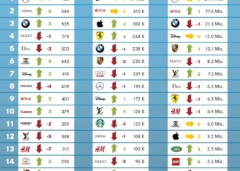 Analytics and Data Science News for the Week of May 2; Updates from Alteryx, Domo, Sisense & More – solutionsreview.com