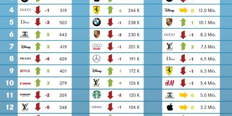 Analytics and Data Science News for the Week of May 2; Updates from Alteryx, Domo, Sisense & More – solutionsreview.com