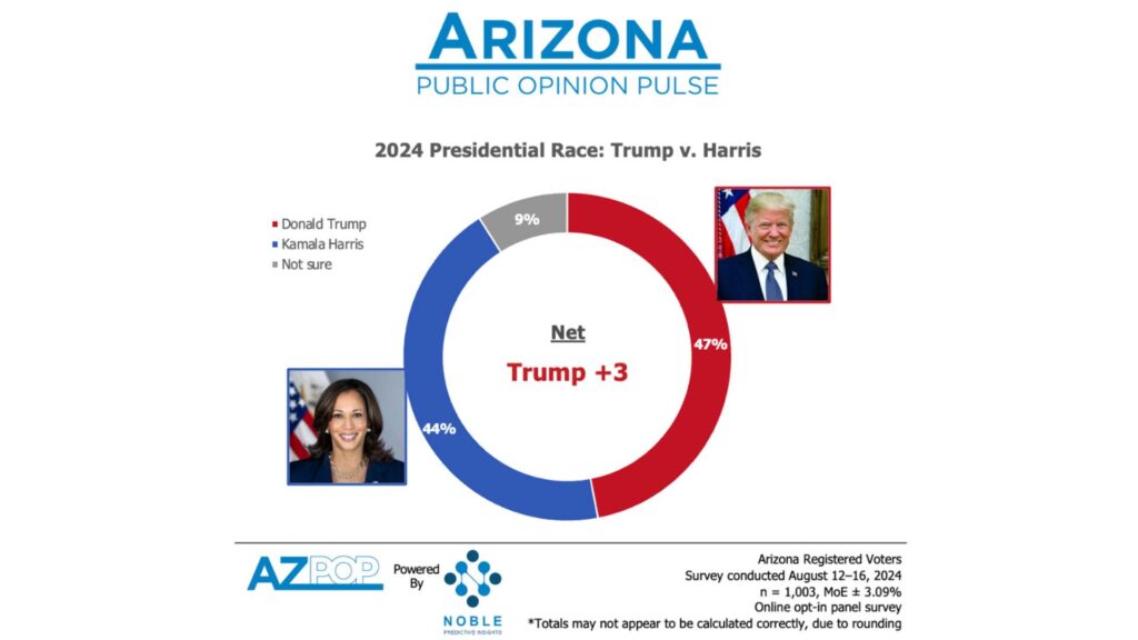 ‘Things better change’: Arizona voters express reservations about Trump’s first 100 days – CNN