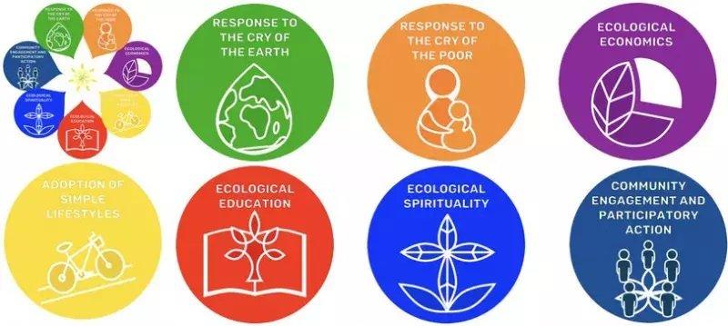 Inspired by Laudato Si’, sisters turn Francis’ vision into ecological action – Global Sisters Report