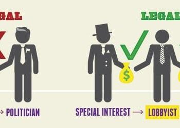 Report spotlights lobbying by White House chief’s former clients – The Washington Post