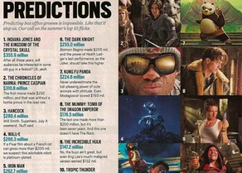 Can Summer Set a Post-COVID Box Office Record With Help From ‘Superman,’ Marvel and ‘Jurassic World: Rebirth’? – Variety