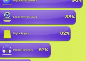 What does Gen Z consider entertainment? – The Drum