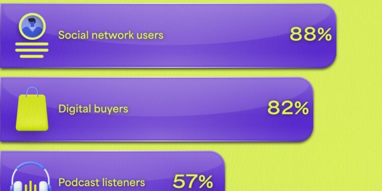 What does Gen Z consider entertainment? – The Drum