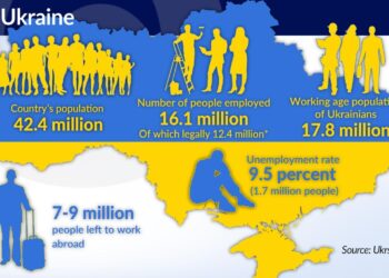 Ukraine’s strong economy is a great asset, but the US mineral deal shows how fragile it could be | Luke Cooper – The Guardian