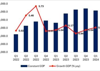 Indonesia’s economy slows as US tariffs, fiscal strains challenge Prabowo’s goal – South China Morning Post
