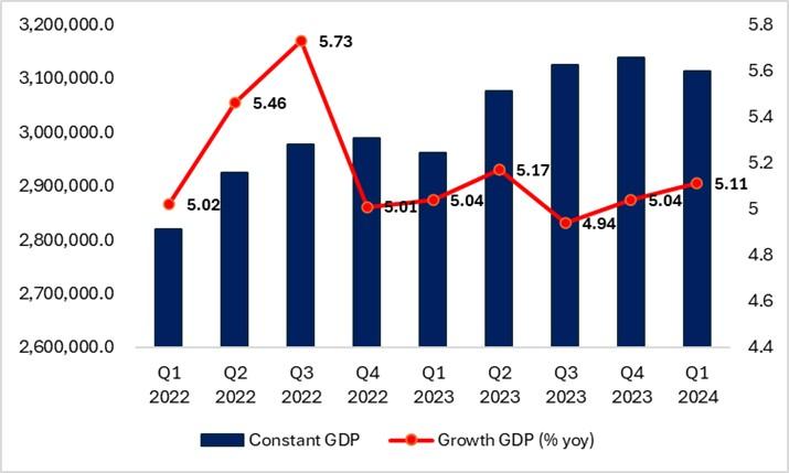 Indonesia’s economy slows as US tariffs, fiscal strains challenge Prabowo’s goal – South China Morning Post