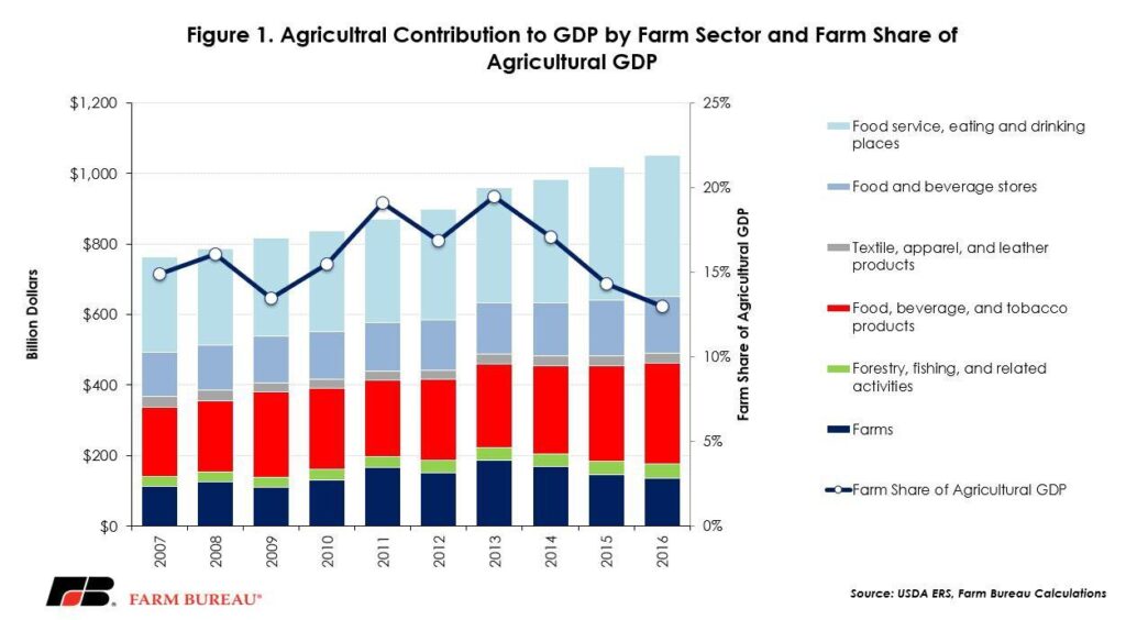 US Farm Economy Is Starting to See First Hits From Trump Tariffs – Bloomberg.com