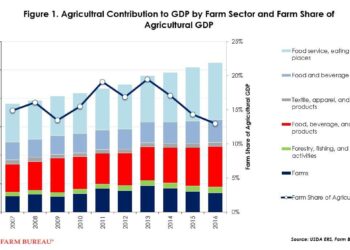 US Farm Economy Is Starting to See First Hits From Trump Tariffs – Bloomberg.com