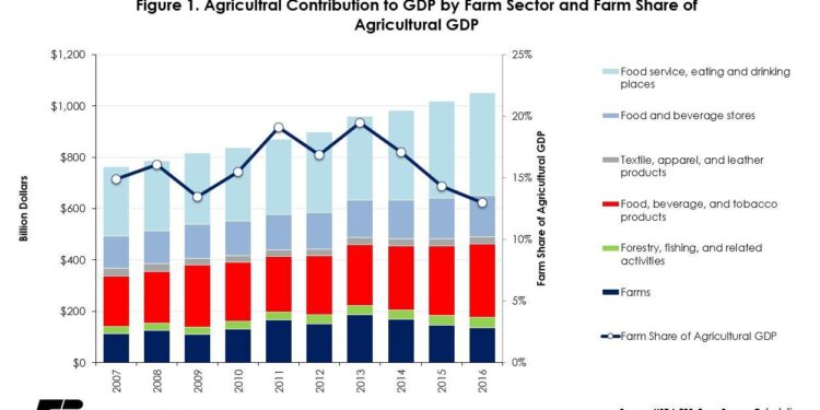 US Farm Economy Is Starting to See First Hits From Trump Tariffs – Bloomberg.com