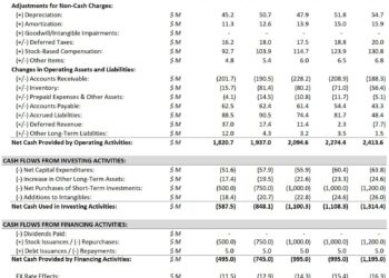 Cash Flows: Industry, Ecology, and the Future of the Great Lakes Blue Economy – Michigan Public