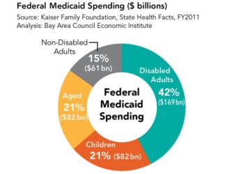 Opinion | The Politics of Medicaid Reform – WSJ