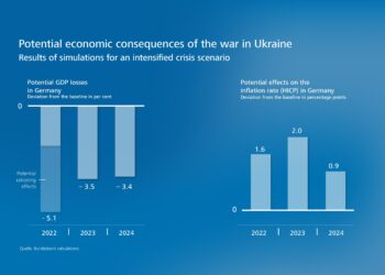 Germany’s new economy boss has a plan — and it starts with risk, speed and big bets – CNBC