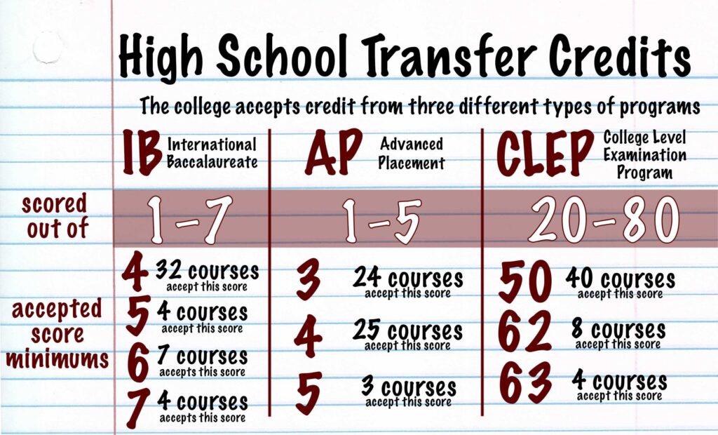 College Credits: Arlington Heights Student Teaches Science At Carthage – Patch