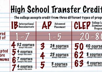 College Credits: Arlington Heights Student Teaches Science At Carthage – Patch