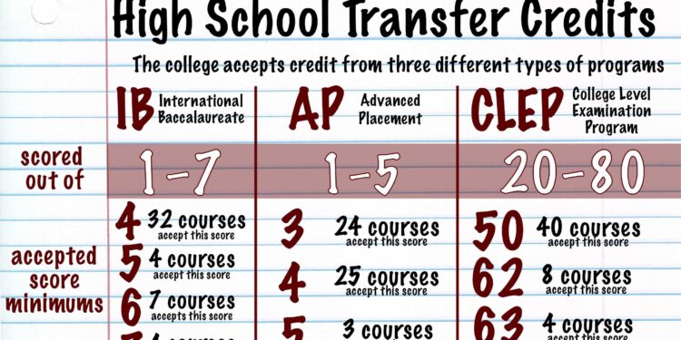 College Credits: Arlington Heights Student Teaches Science At Carthage – Patch