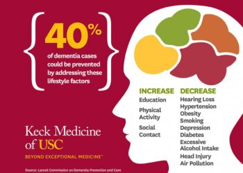 Dementia risk depends on more than lifestyle factors. Overstating this can cause stigma and blame – The Conversation