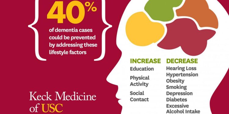 Dementia risk depends on more than lifestyle factors. Overstating this can cause stigma and blame – The Conversation