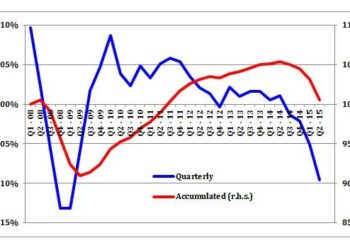 European economist says Russia’s economy is strained due to the Ukraine war and sanctions – Alton Telegraph