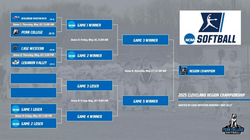 2025 NCAA softball bracket: Women’s College World Series scores, schedule – NCAA.com