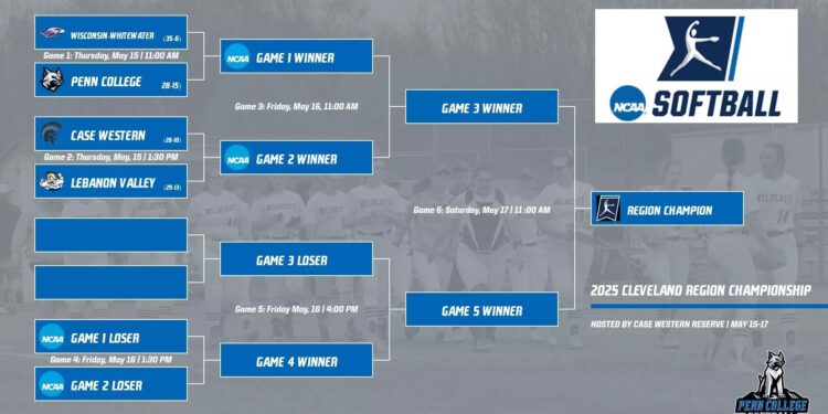 2025 NCAA softball bracket: Women’s College World Series scores, schedule – NCAA.com
