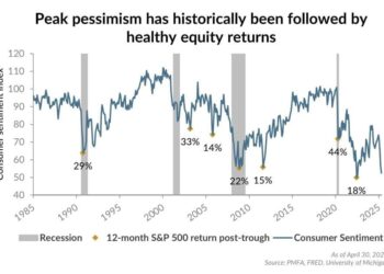 Consumer Sentiment Steady but Worries Emerge Over Personal Finances – U.S. News & World Report