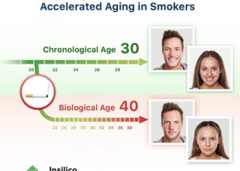 The lifestyle tweaks that gave me a biological age of 20 – at 61! – Daily Mail