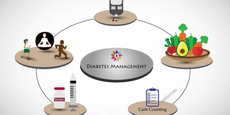 Lifestyle Changes for Diabetes: Proven Habits to Lower Blood Sugar – Diabetes In Control