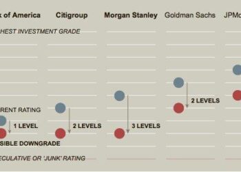 Credit rating downgrade triggers warning signs for U.S. economy – PBS