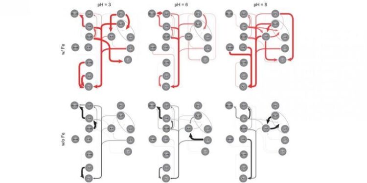 Scientists Recreated The Ancient Chemical Reactions That May Have Sparked Life – ScienceAlert