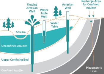 Improving groundwater management in the Pasco Basin – Washington State Department of Ecology (.gov)