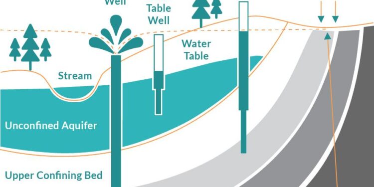 Improving groundwater management in the Pasco Basin – Washington State Department of Ecology (.gov)