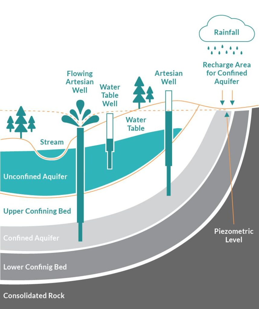 Improving groundwater management in the Pasco Basin – Washington State Department of Ecology (.gov)