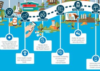 World Health Assembly extends Global Strategy on Digital Health to 2027 – MobiHealthNews