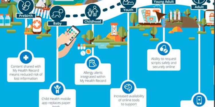 World Health Assembly extends Global Strategy on Digital Health to 2027 – MobiHealthNews