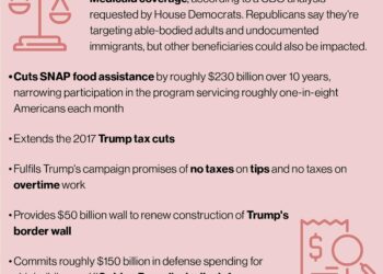 How Trump’s tax cut bill would reshape health care – statnews.com