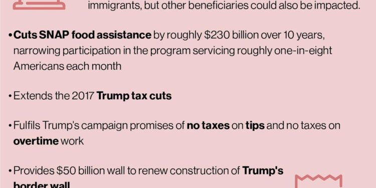 How Trump’s tax cut bill would reshape health care – statnews.com