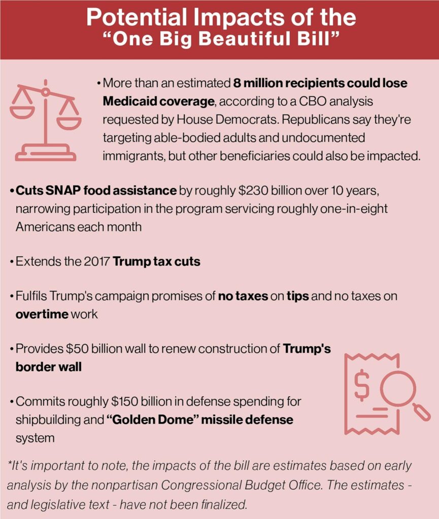 How Trump’s tax cut bill would reshape health care – statnews.com