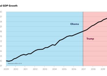 Americans remain wary of Trump’s handling of the economy, new poll shows – Politico