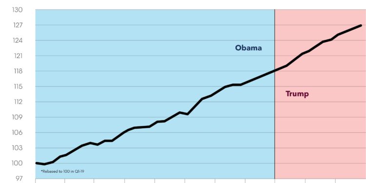 Americans remain wary of Trump’s handling of the economy, new poll shows – Politico
