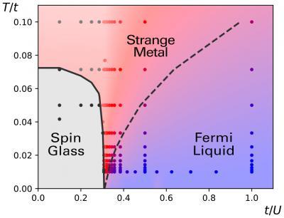 ‘Strange metals’ point to a whole new way to understand electricity – Science | AAAS