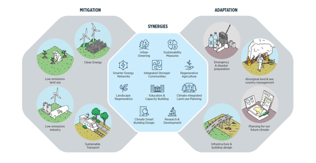 Adaptability to climate change is difficult to predict – Nature