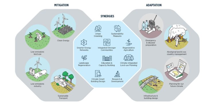 Adaptability to climate change is difficult to predict – Nature