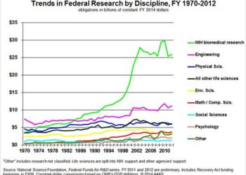 How cuts to science funding will hurt ordinary Americans – The Economist