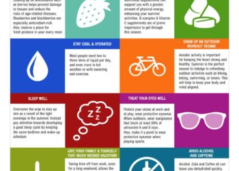 Kick Off Summer Safely: Health Tips for a Fun Memorial Day Weekend – Warren County Post